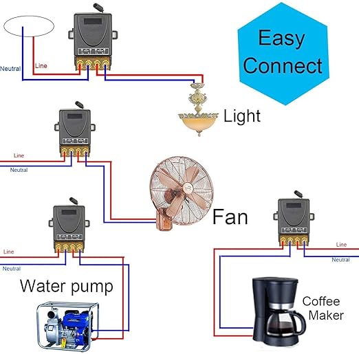 433Mhz Wireless Remote Control Switch AC 110V 120V 240V 220V 30A Relay Receiver with 2 Transmitters for Light Water Pump Household Appliances Farm Irrigation and Electrical Equipment