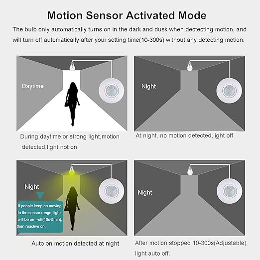 Infrared Sensor Lamp Holder– Auto On/Off, Adjustable Timing & Day/Night Mode!