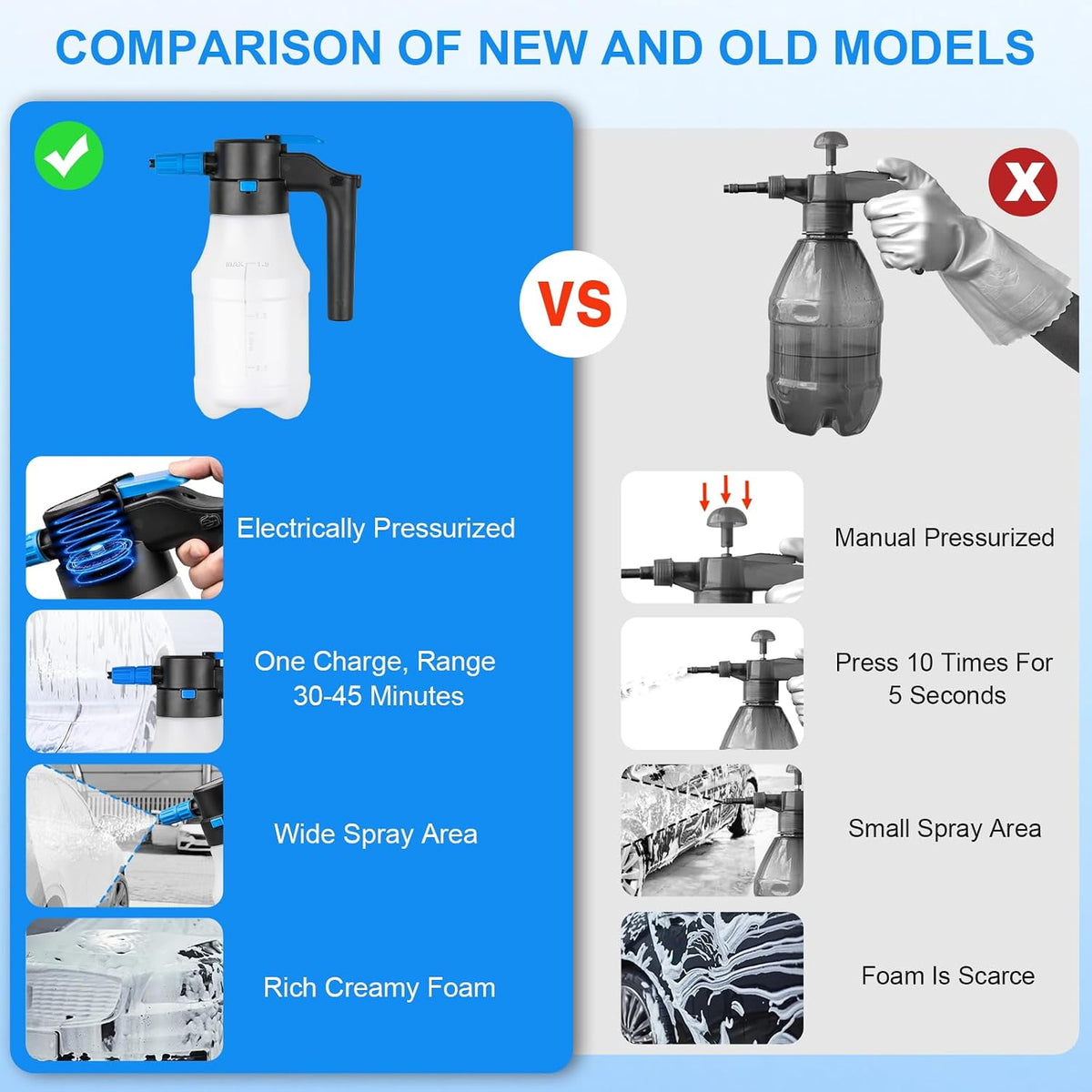 Electric Foam Sprayer